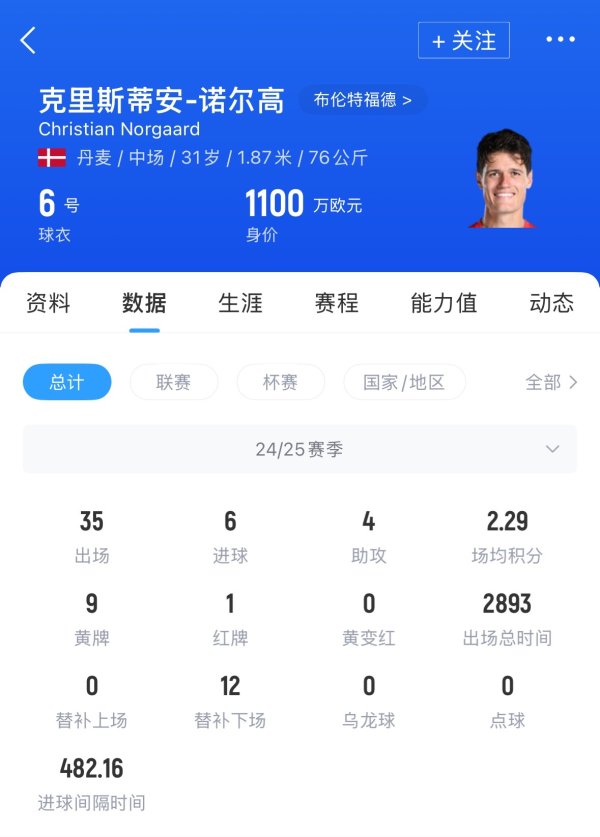 Dấu hiệu thứ ba! Chính thức: Các dấu hiệu của Arsenal, Noelgao 31 tuổi, với tổng giá 12 triệu bảng